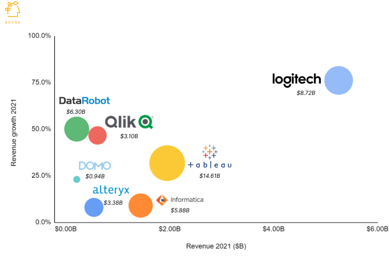 Datarobot pricing hot sale model